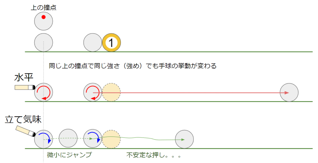 ダシを考えはじめる_撞き方